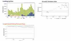 Figur som viser standardplott vassild 2024-25