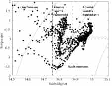 Et diagram med masse prikker og temperatur i y-aksen og saltholdighet i x-aksen.