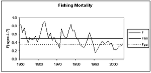 fiskedodelighet_hyse.gif