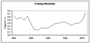 fiskedodelighet_kysttorsk.gif
