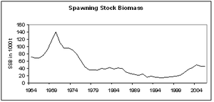 gytebiomasse_blaakveite.gif
