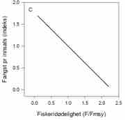 KongeKrabbe_fig8.3.jpg