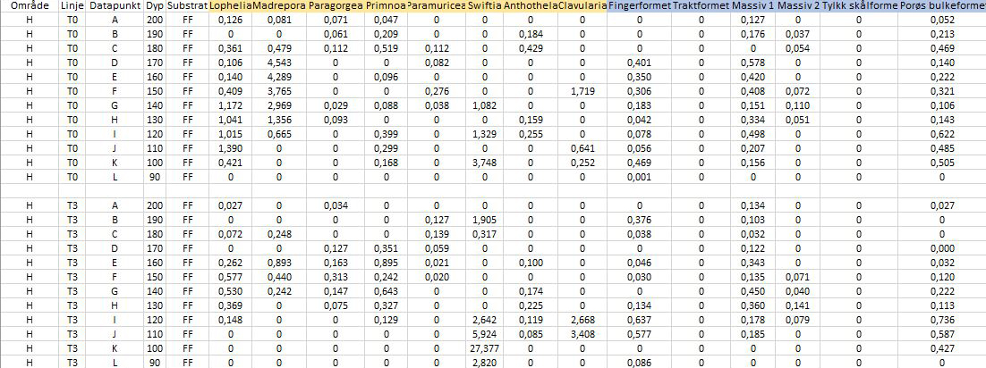 Figuren viser eksempel på datatabell