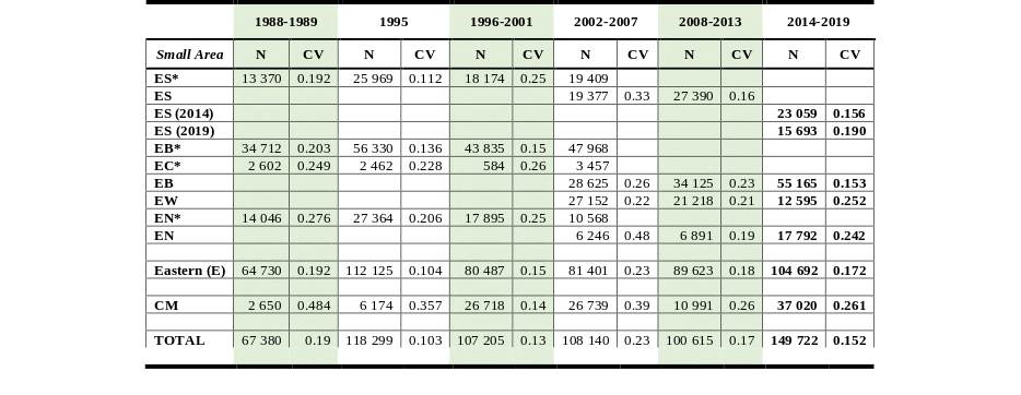 tabell