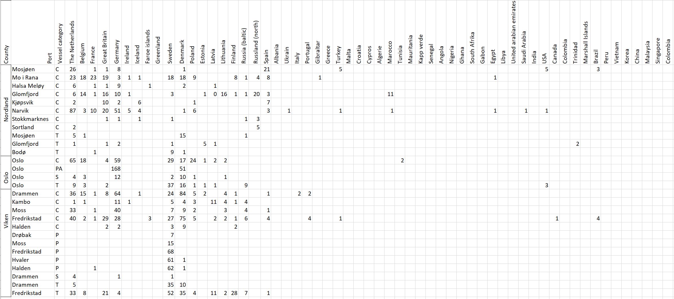 Tabell 1 Appendix
