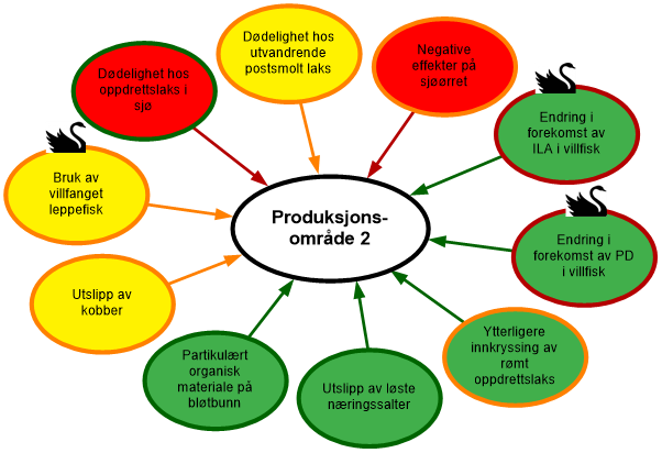PO2 oppsummering