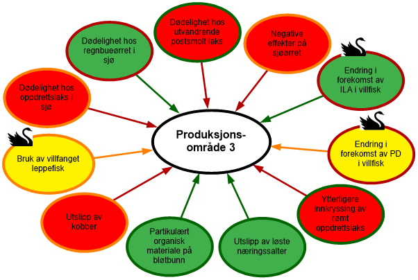 PO3 oppsummering